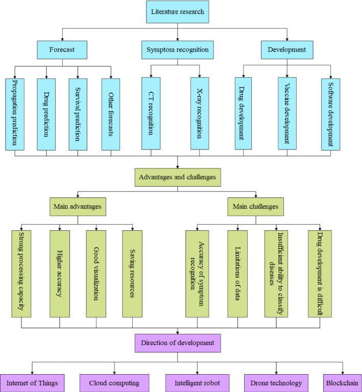 https://cdn.ncbi.nlm.nih.gov/pmc/blobs/fcfa/8720541/5f03096d5ce7/10462_2021_10106_Fig3_HTML.jpg