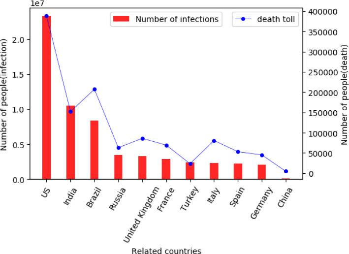 https://cdn.ncbi.nlm.nih.gov/pmc/blobs/fcfa/8720541/9d647c7f03e4/10462_2021_10106_Fig1_HTML.jpg