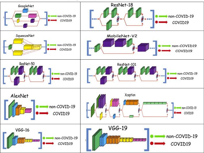 https://cdn.ncbi.nlm.nih.gov/pmc/blobs/fcfa/8720541/9e1bc24cf66f/10462_2021_10106_Fig5_HTML.jpg