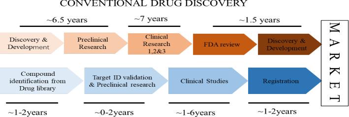 https://cdn.ncbi.nlm.nih.gov/pmc/blobs/fcfa/8720541/ffbd3701e843/10462_2021_10106_Fig4_HTML.jpg