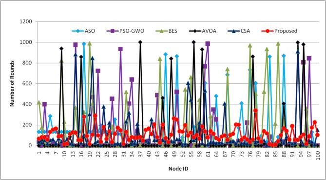 https://cdn.ncbi.nlm.nih.gov/pmc/blobs/fcfb/12015296/f60f528d7940/41598_2025_97015_Fig16_HTML.jpg
