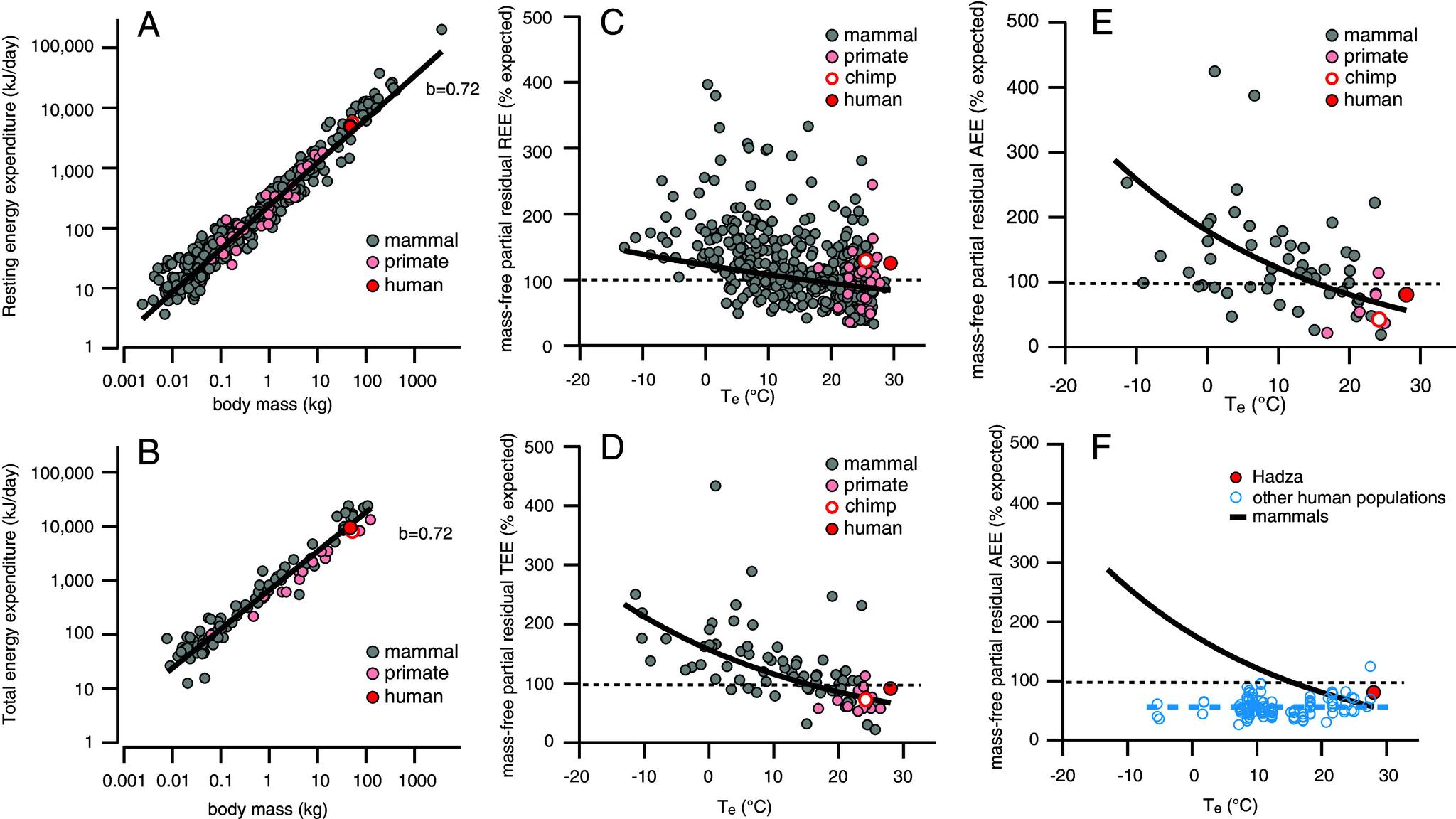 https://cdn.ncbi.nlm.nih.gov/pmc/blobs/fcfd/11621513/398c1665b590/pnas.2409674121fig02.jpg