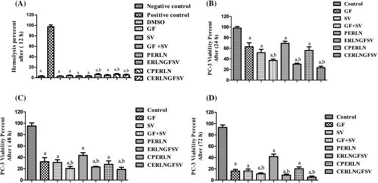 https://cdn.ncbi.nlm.nih.gov/pmc/blobs/fcfd/11964872/4c9216649540/OncolRes-33-54537-f004.jpg