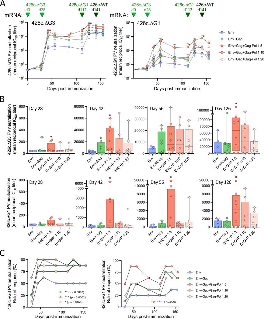 https://cdn.ncbi.nlm.nih.gov/pmc/blobs/fcfd/12151460/5d8c122c5f3c/nihms-2079224-f0005.jpg