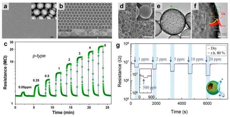 https://cdn.ncbi.nlm.nih.gov/pmc/blobs/fcfd/6468653/0b1a359148bf/biosensors-09-00043-g013.jpg