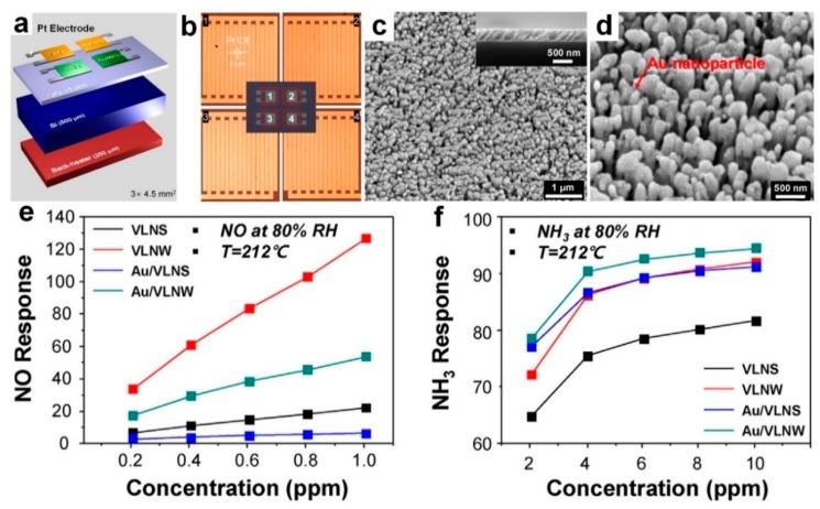 https://cdn.ncbi.nlm.nih.gov/pmc/blobs/fcfd/6468653/6ef789730d59/biosensors-09-00043-g012.jpg