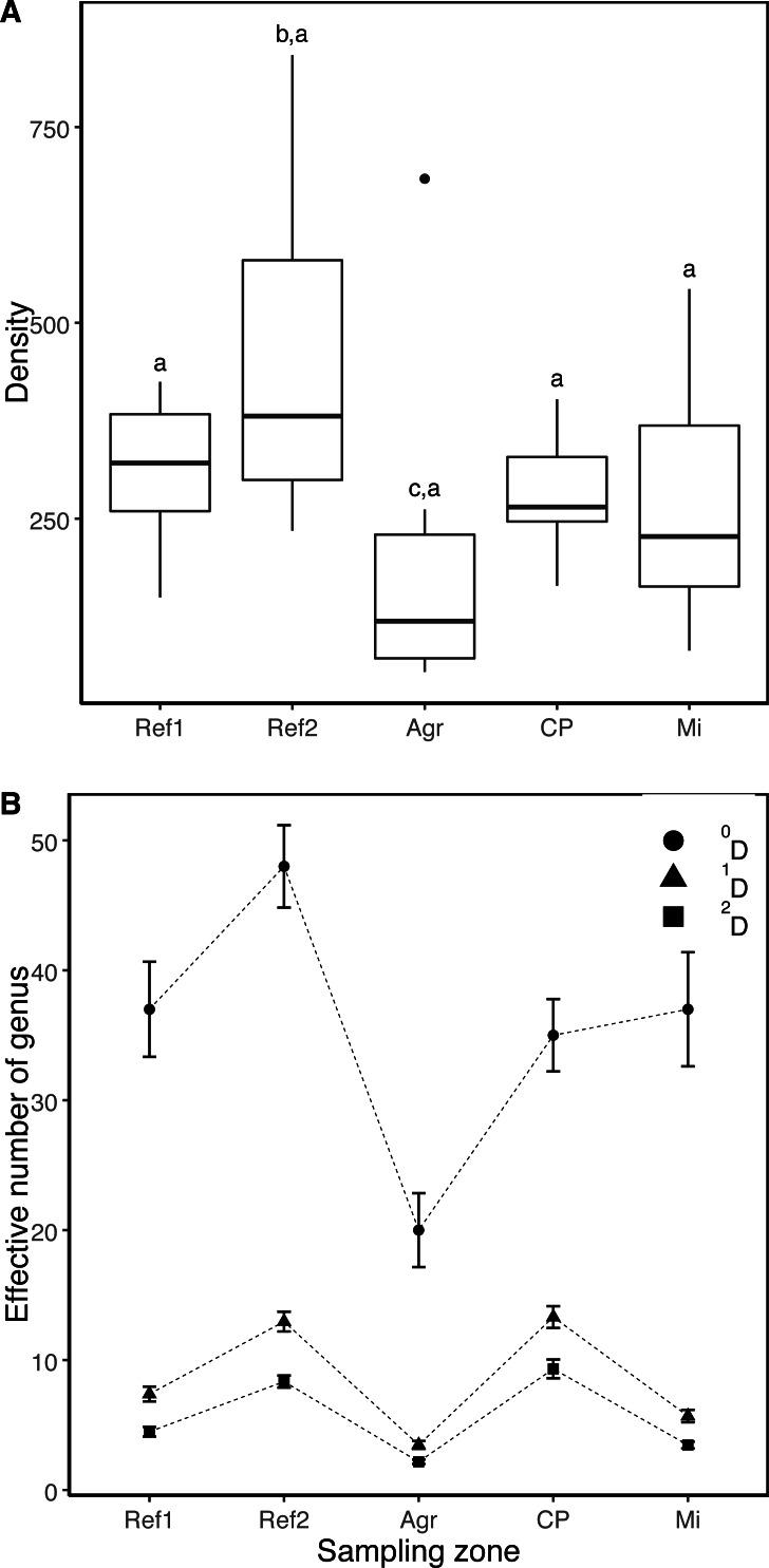 https://cdn.ncbi.nlm.nih.gov/pmc/blobs/fcfd/7501782/014ef100388a/peerj-08-9619-g002.jpg