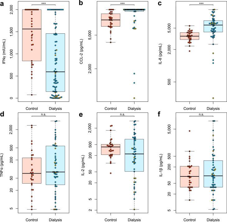 https://cdn.ncbi.nlm.nih.gov/pmc/blobs/fcff/8365371/f05909ae6b0b/gr2.jpg