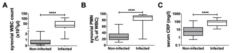 https://cdn.ncbi.nlm.nih.gov/pmc/blobs/fd05/7554968/5be4882ef2a8/biomedicines-08-00358-g002.jpg