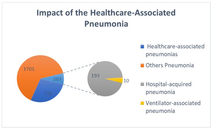 https://cdn.ncbi.nlm.nih.gov/pmc/blobs/fd07/8658659/c5b6390b4022/jcm-10-05593-g004.jpg