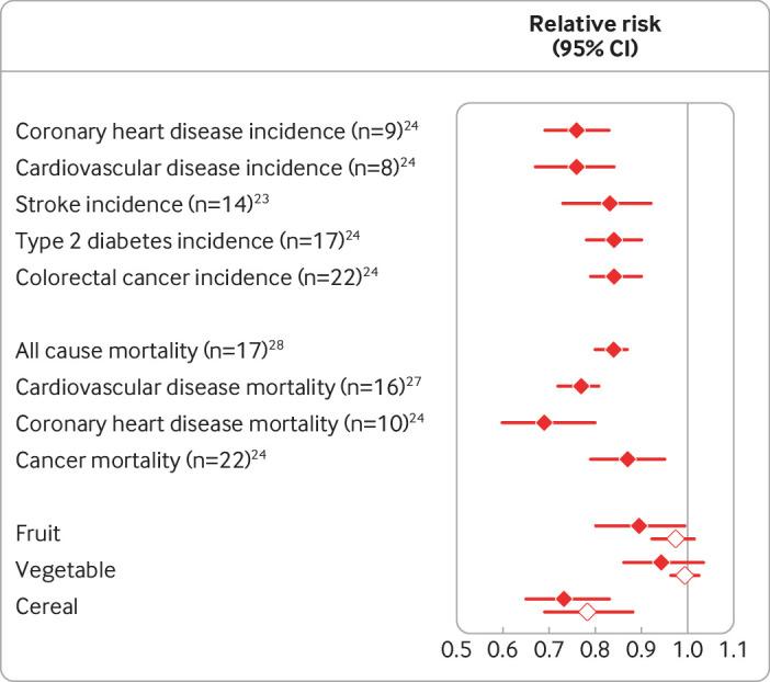https://cdn.ncbi.nlm.nih.gov/pmc/blobs/fd07/9298262/c03ab887db4f/mckn054370.f2.jpg