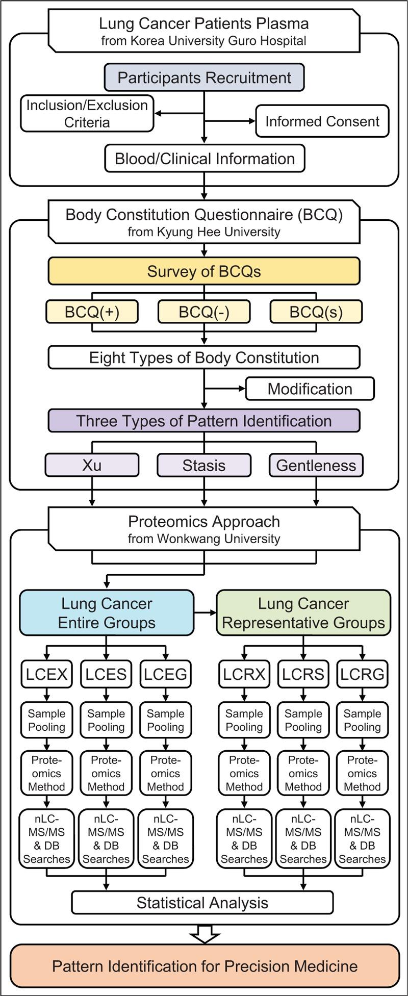 https://cdn.ncbi.nlm.nih.gov/pmc/blobs/fd08/6587619/5f40bce079cc/medi-98-e16035-g001.jpg