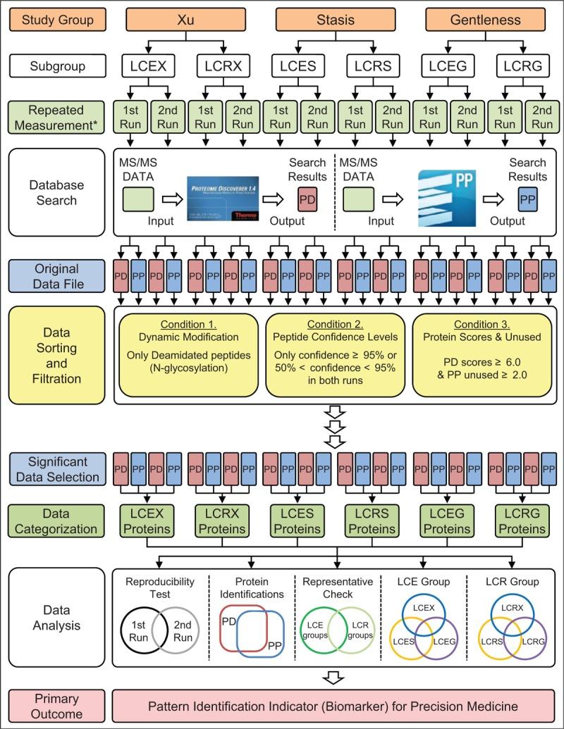 https://cdn.ncbi.nlm.nih.gov/pmc/blobs/fd08/6587619/7b259079f427/medi-98-e16035-g003.jpg