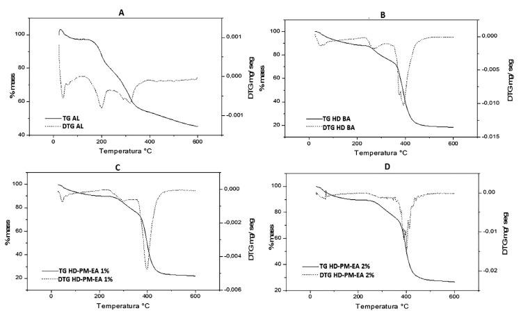 https://cdn.ncbi.nlm.nih.gov/pmc/blobs/fd08/7183280/eccfeffcb088/polymers-12-00690-g007.jpg
