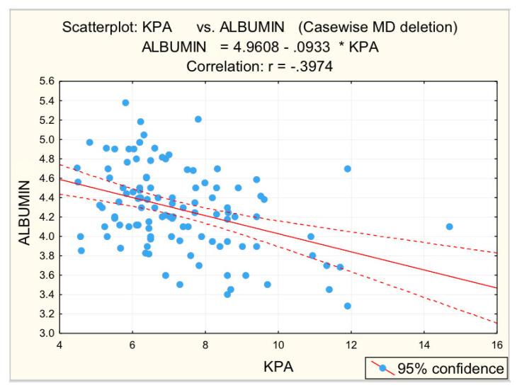 https://cdn.ncbi.nlm.nih.gov/pmc/blobs/fd09/9498120/291e16373f62/diagnostics-12-02136-g007.jpg