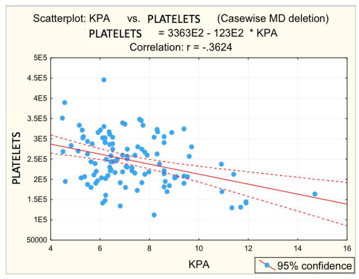https://cdn.ncbi.nlm.nih.gov/pmc/blobs/fd09/9498120/f90af8b73d42/diagnostics-12-02136-g003.jpg
