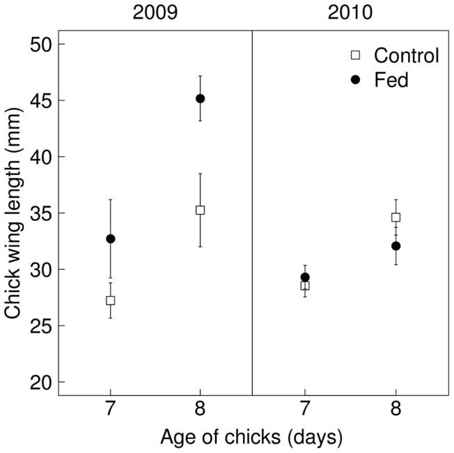https://cdn.ncbi.nlm.nih.gov/pmc/blobs/fd0a/4205087/1232369a2e78/pone.0111180.g003.jpg