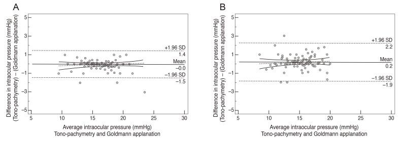 https://cdn.ncbi.nlm.nih.gov/pmc/blobs/fd0a/5327174/22e2c5d5139b/kjo-31-44-g002.jpg