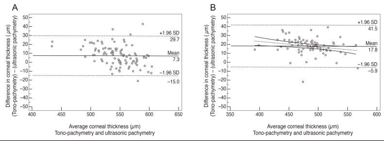 https://cdn.ncbi.nlm.nih.gov/pmc/blobs/fd0a/5327174/6d4e3be2a33d/kjo-31-44-g001.jpg
