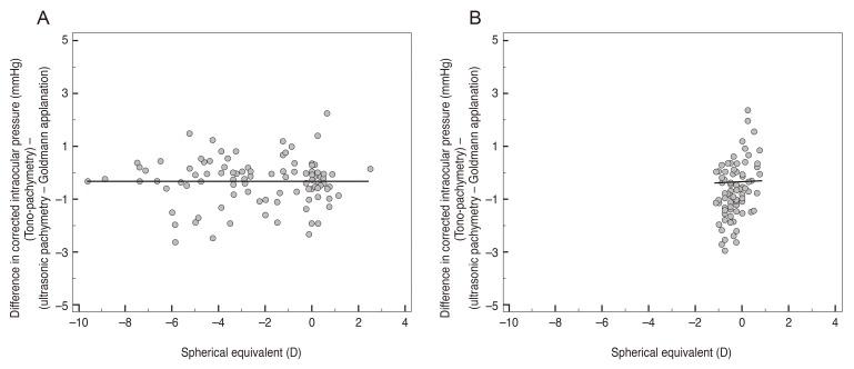 https://cdn.ncbi.nlm.nih.gov/pmc/blobs/fd0a/5327174/9bdf0e509704/kjo-31-44-g004.jpg