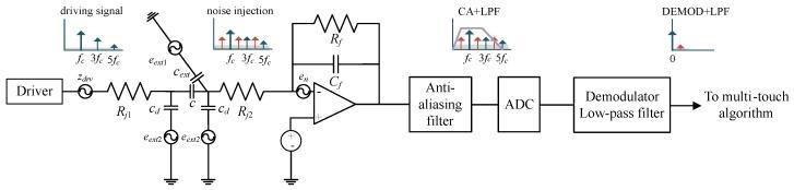 https://cdn.ncbi.nlm.nih.gov/pmc/blobs/fd0b/5620984/2352b10b6694/sensors-17-02016-g002.jpg