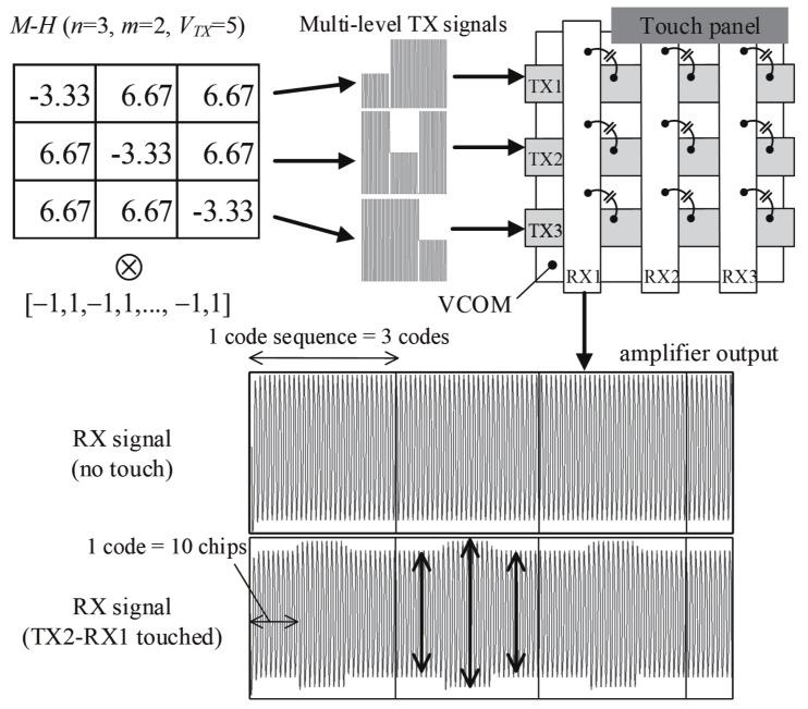 https://cdn.ncbi.nlm.nih.gov/pmc/blobs/fd0b/5620984/6a1b6ca4fcf5/sensors-17-02016-g004.jpg