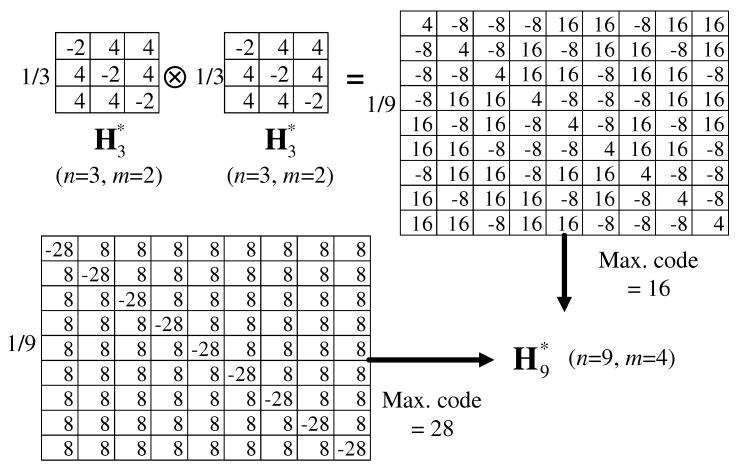 https://cdn.ncbi.nlm.nih.gov/pmc/blobs/fd0b/5620984/fa66eeb9295d/sensors-17-02016-g005.jpg
