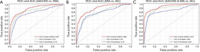 https://cdn.ncbi.nlm.nih.gov/pmc/blobs/fd0f/7481614/fdc2c84b5eef/tlcr-09-04-1397-f3.jpg