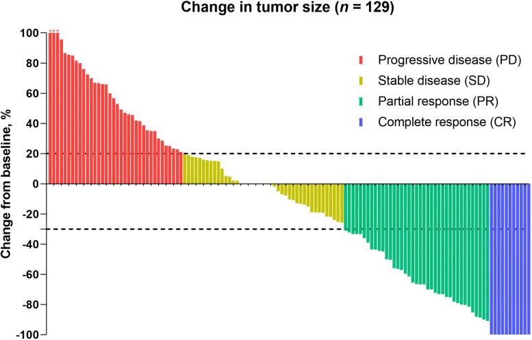 https://cdn.ncbi.nlm.nih.gov/pmc/blobs/fd10/12301402/85352fdb8308/fimmu-16-1611696-g001.jpg