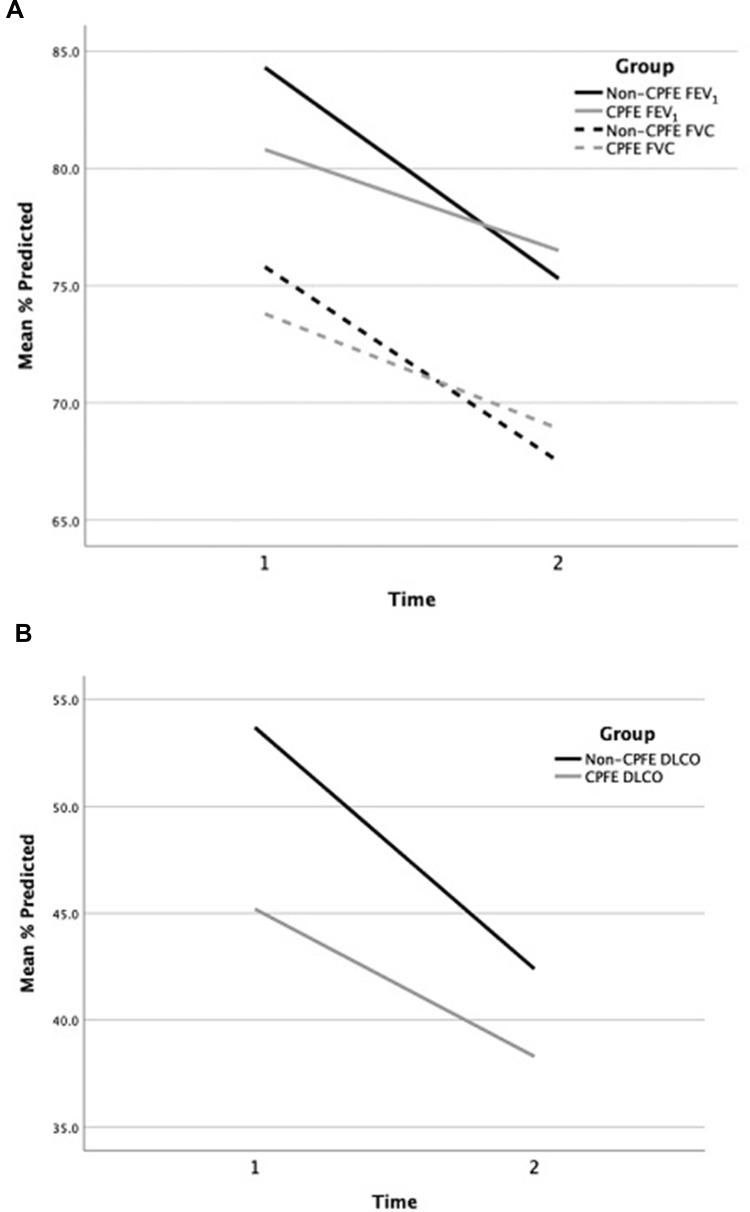 https://cdn.ncbi.nlm.nih.gov/pmc/blobs/fd12/8232869/ce85a24952cb/COPD-16-1873-g0002.jpg