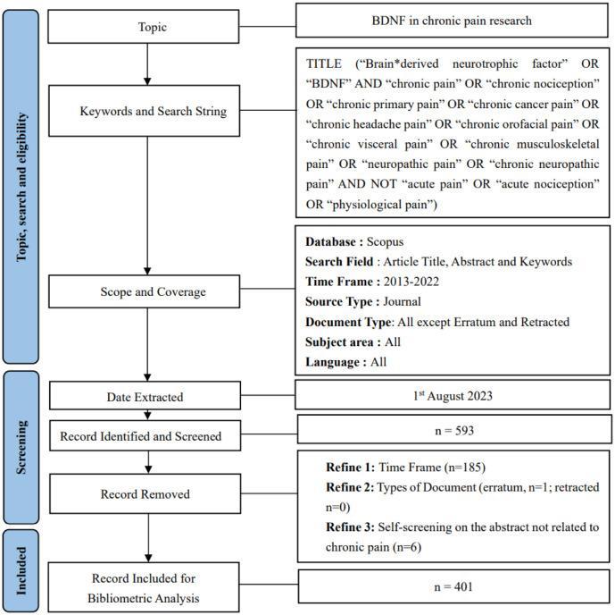 https://cdn.ncbi.nlm.nih.gov/pmc/blobs/fd15/11007409/fe644f510b0e/neurosci-11-01-001-g001.jpg