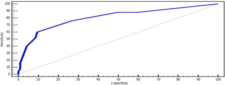 https://cdn.ncbi.nlm.nih.gov/pmc/blobs/fd15/11317860/610c42552f5b/95849-g002.jpg