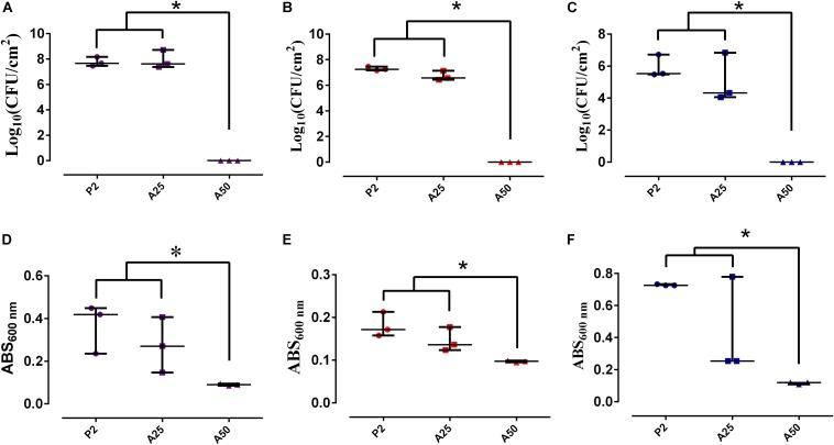 https://cdn.ncbi.nlm.nih.gov/pmc/blobs/fd17/6978913/ca8cb7b5c394/fmicb-10-02935-g005.jpg