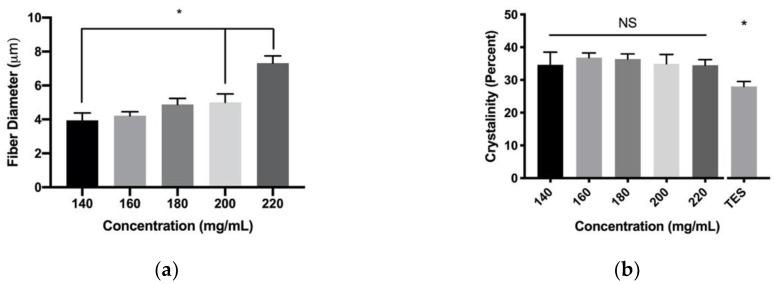 https://cdn.ncbi.nlm.nih.gov/pmc/blobs/fd17/7023022/2d7fd6cf13c7/polymers-12-00001-g008.jpg