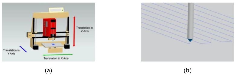 https://cdn.ncbi.nlm.nih.gov/pmc/blobs/fd17/7023022/4560c78ac58a/polymers-12-00001-g001.jpg