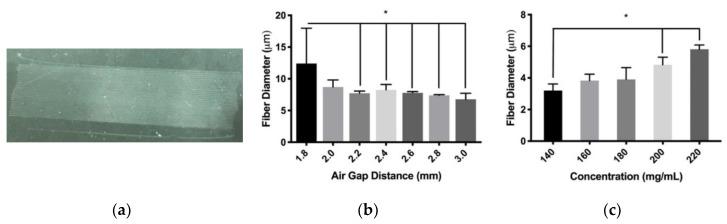 https://cdn.ncbi.nlm.nih.gov/pmc/blobs/fd17/7023022/a12cc6722019/polymers-12-00001-g003a.jpg