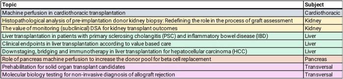 https://cdn.ncbi.nlm.nih.gov/pmc/blobs/fd17/9667481/af465f5bae21/ti-35-10915-g001.jpg