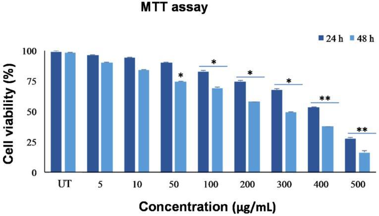 https://cdn.ncbi.nlm.nih.gov/pmc/blobs/fd1b/12204815/41f320a40e83/bi-15-30867-g005.jpg