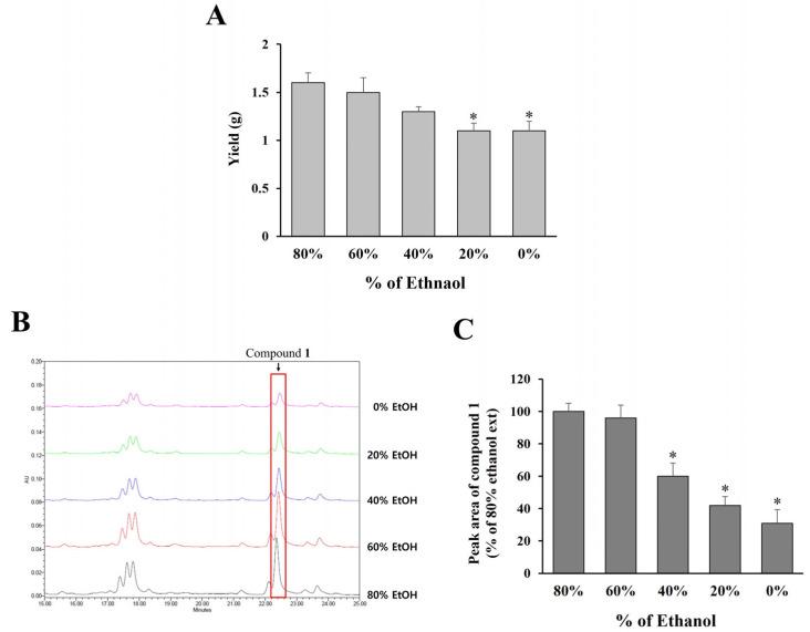 https://cdn.ncbi.nlm.nih.gov/pmc/blobs/fd1b/12348676/ecc4caa8b366/molecules-30-03124-g005.jpg