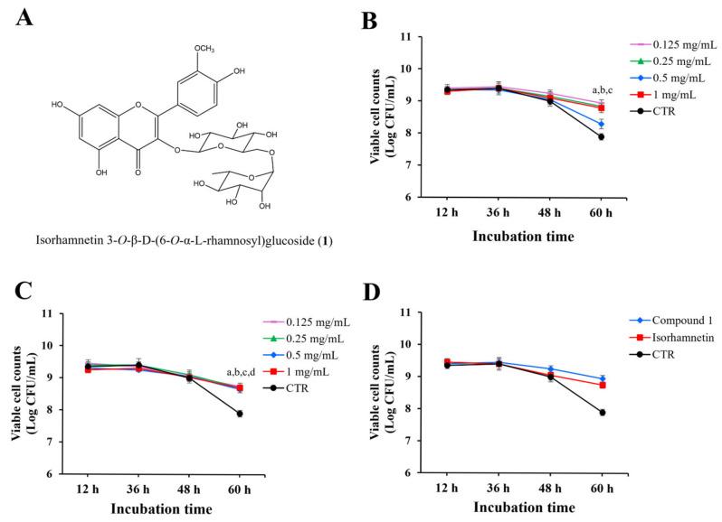 https://cdn.ncbi.nlm.nih.gov/pmc/blobs/fd1b/12348676/f94bbe1bd087/molecules-30-03124-g003.jpg