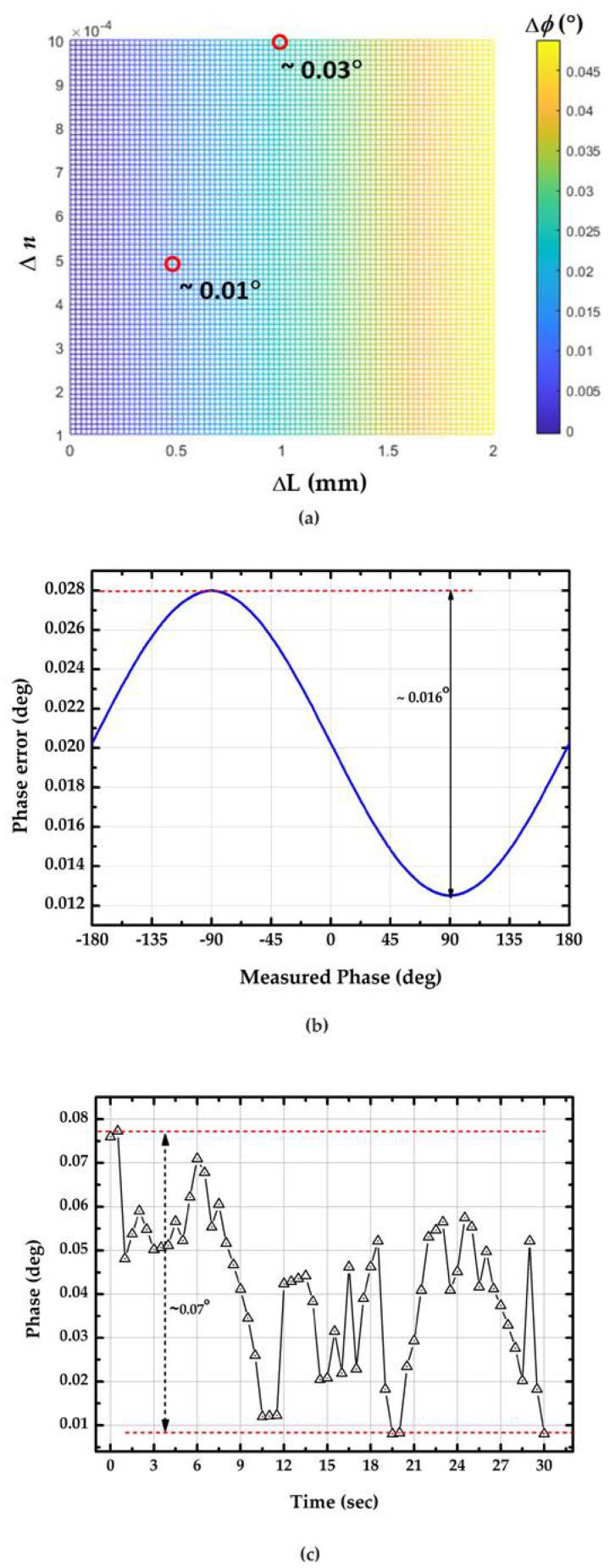 https://cdn.ncbi.nlm.nih.gov/pmc/blobs/fd1c/10055821/594b43798f2b/sensors-23-02990-g009.jpg