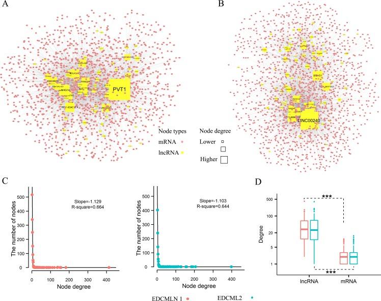 https://cdn.ncbi.nlm.nih.gov/pmc/blobs/fd1d/5349869/68a3d0ddc5dd/oncotarget-07-85728-g002.jpg