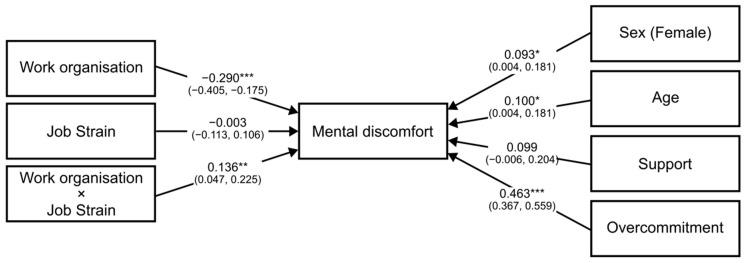 https://cdn.ncbi.nlm.nih.gov/pmc/blobs/fd1d/9603159/5f3eeb842c81/ijerph-19-13458-g001.jpg