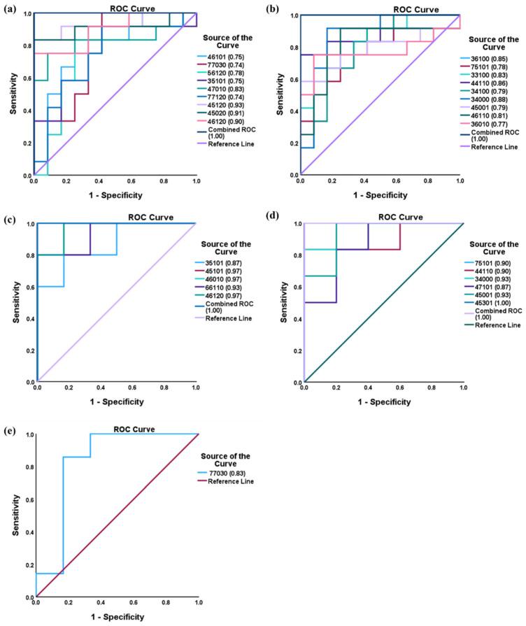 https://cdn.ncbi.nlm.nih.gov/pmc/blobs/fd20/11430009/bd2e9eb865b2/biomolecules-14-01077-g006.jpg