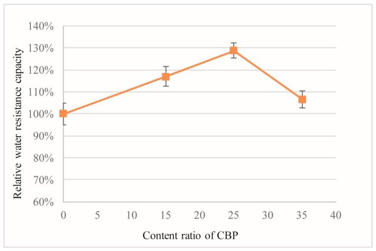 https://cdn.ncbi.nlm.nih.gov/pmc/blobs/fd22/6337293/491aeda7745c/materials-12-00115-g010.jpg