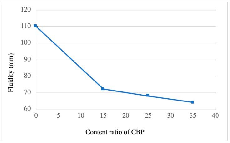 https://cdn.ncbi.nlm.nih.gov/pmc/blobs/fd22/6337293/8f488ee23a0d/materials-12-00115-g005.jpg