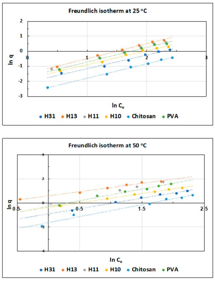 https://cdn.ncbi.nlm.nih.gov/pmc/blobs/fd25/10670830/bc187ef44f01/gels-09-00882-g007.jpg