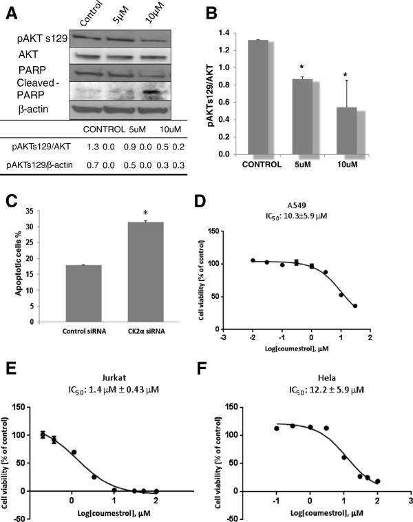 https://cdn.ncbi.nlm.nih.gov/pmc/blobs/fd26/3726451/10525fc2fea9/2050-6511-14-36-4.jpg