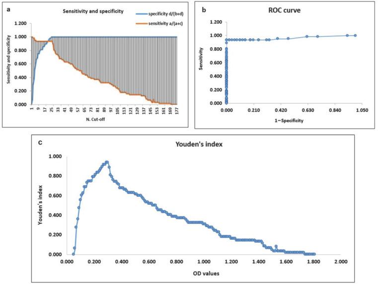 https://cdn.ncbi.nlm.nih.gov/pmc/blobs/fd27/11946180/db3b22a55cc9/vetsci-12-00245-g004.jpg