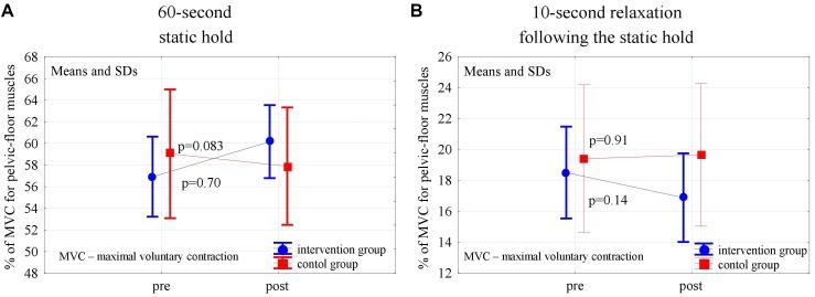 https://cdn.ncbi.nlm.nih.gov/pmc/blobs/fd2d/6363702/5884406a0ead/fphys-09-01867-g004.jpg